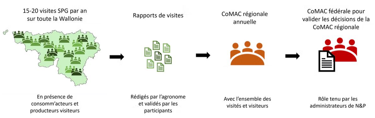 systeme-participatif-natpro